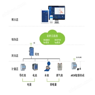 江蘇鹽城企業(yè)綜合能源管理平臺(tái)說明書